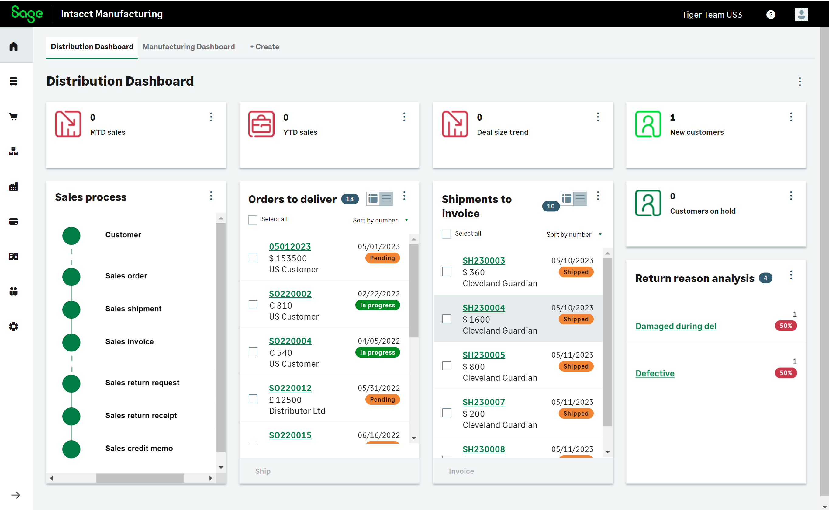 SDMO—CloudBased Manufacturing for Sage Intacct RKL eSolutions, LLC